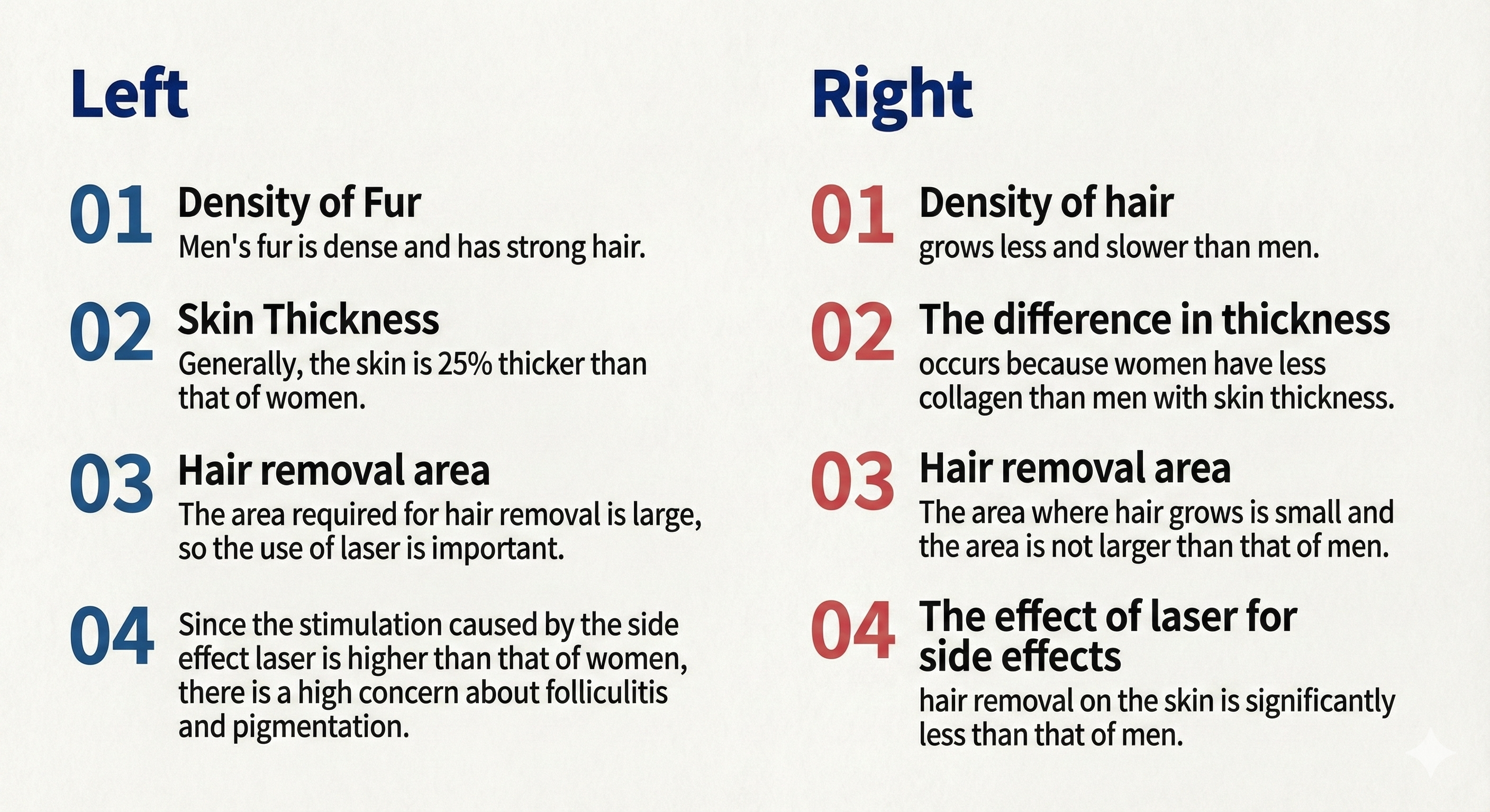 Shaving