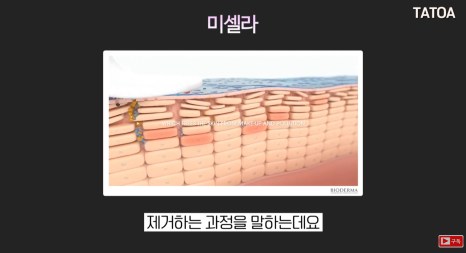 Bioderma Cleansing Oil