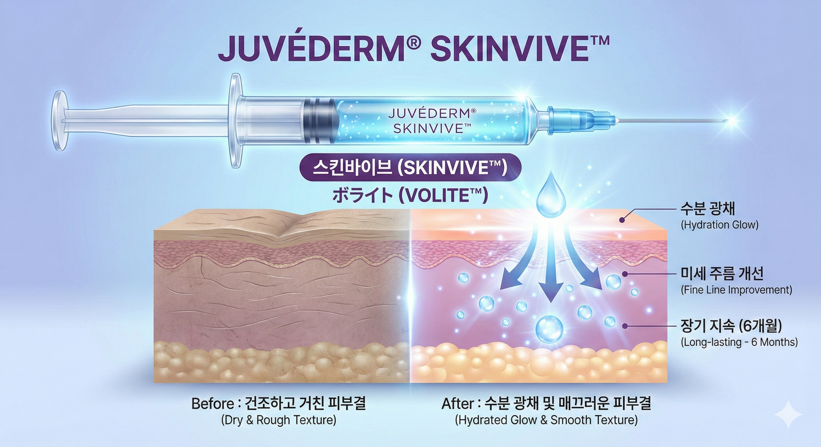 Skinvive
