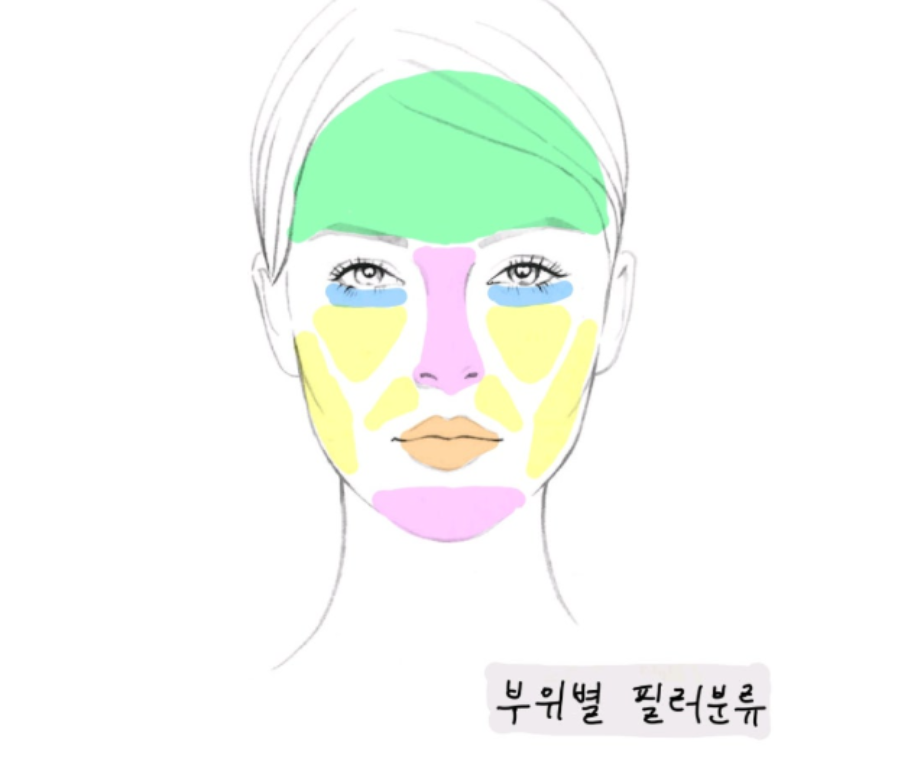 ウィジュンブフィラー