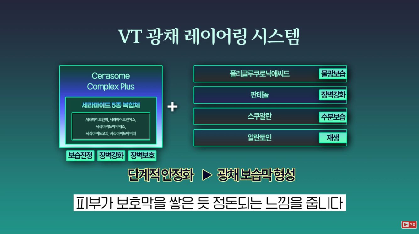 VT PDRNエッセンス100