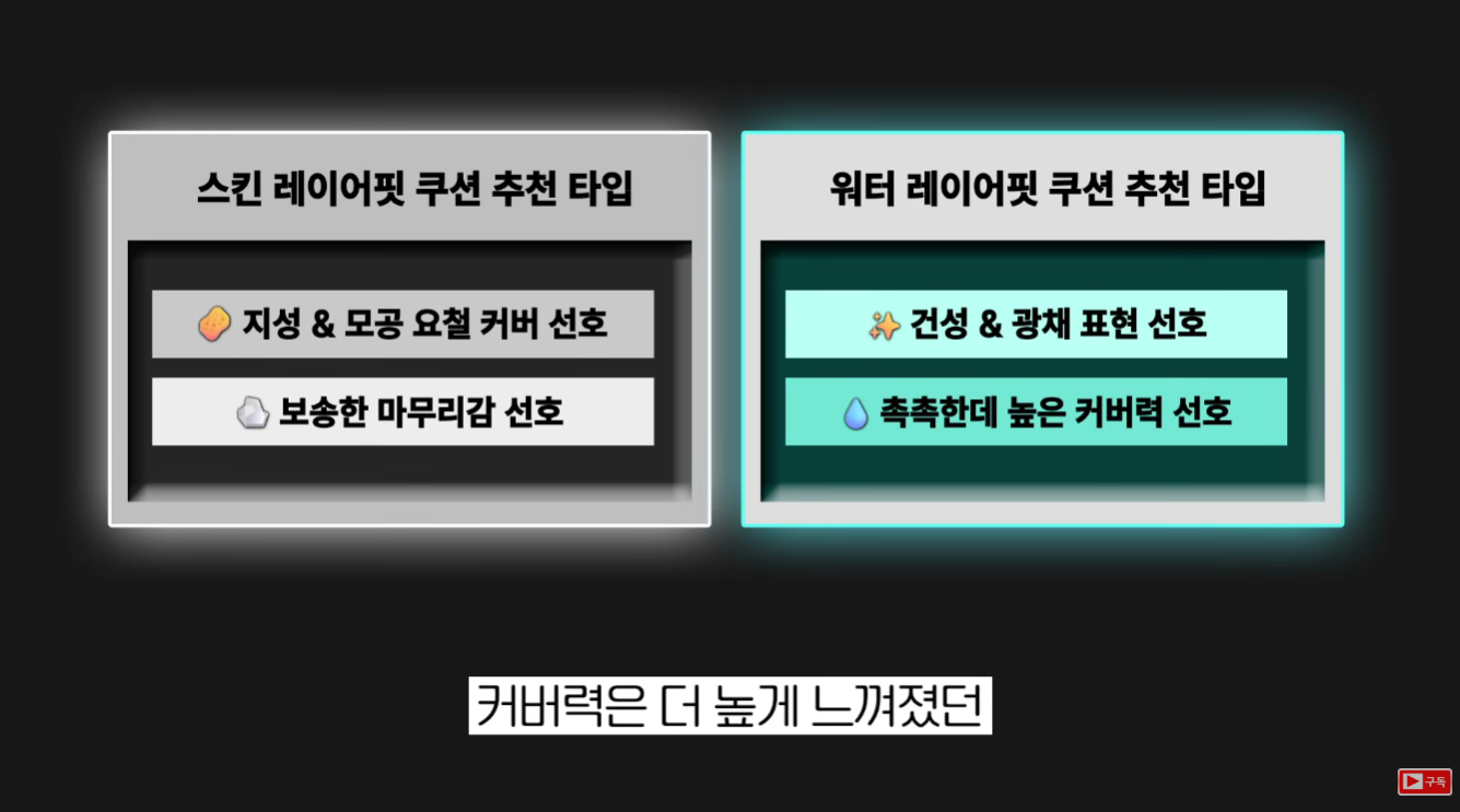 About Tone
