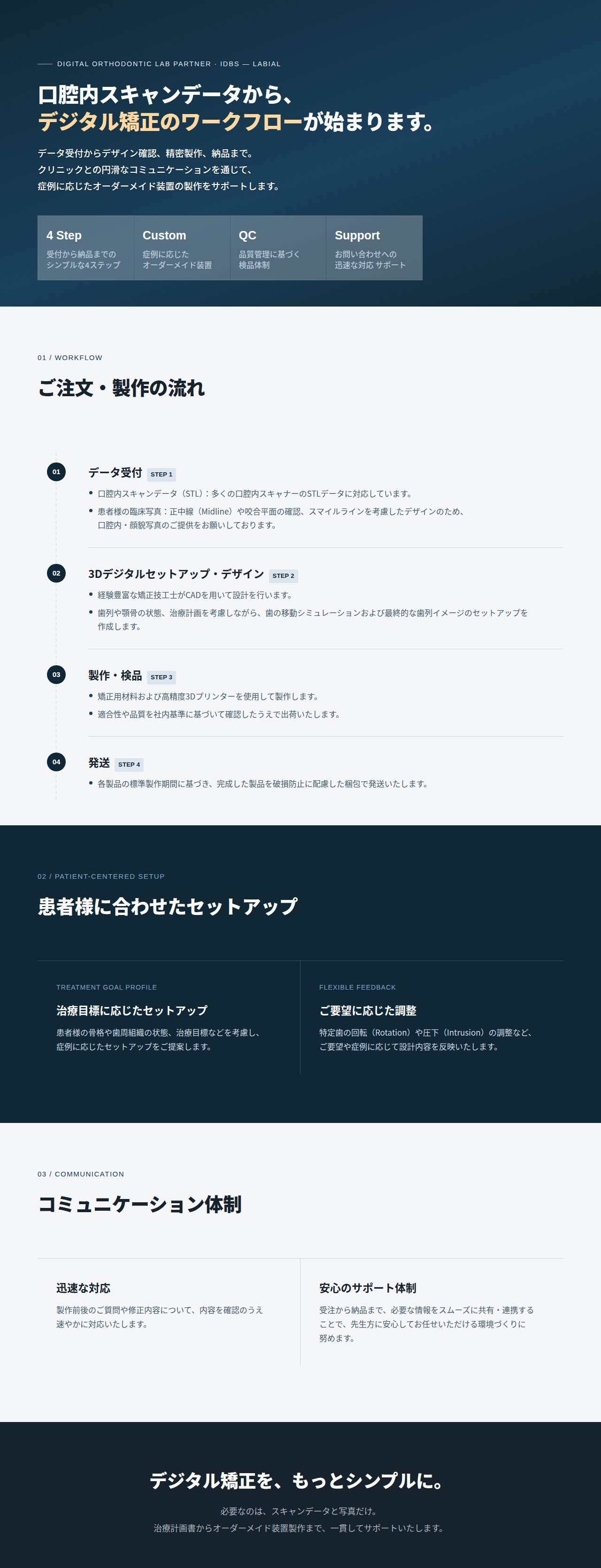 IDBS - ラビアル