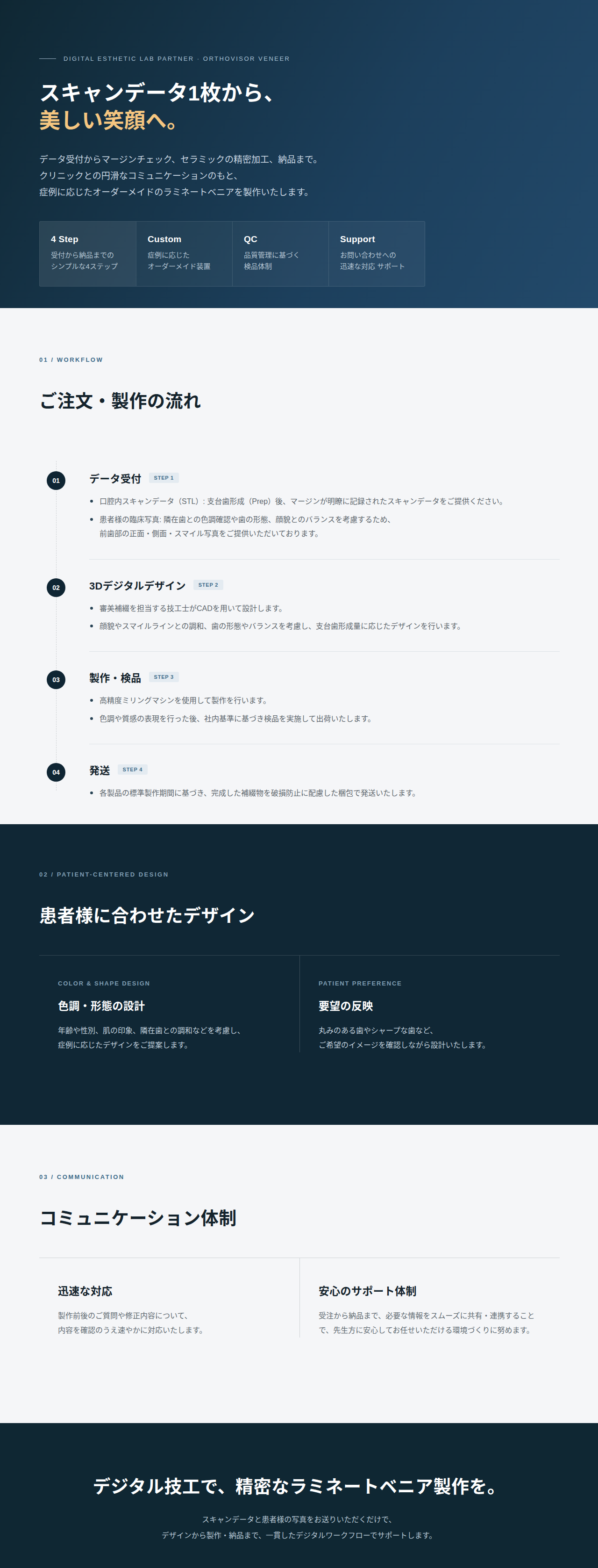 OV ラミネートべニア