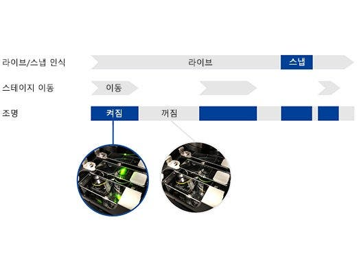 광표백 방지 모드