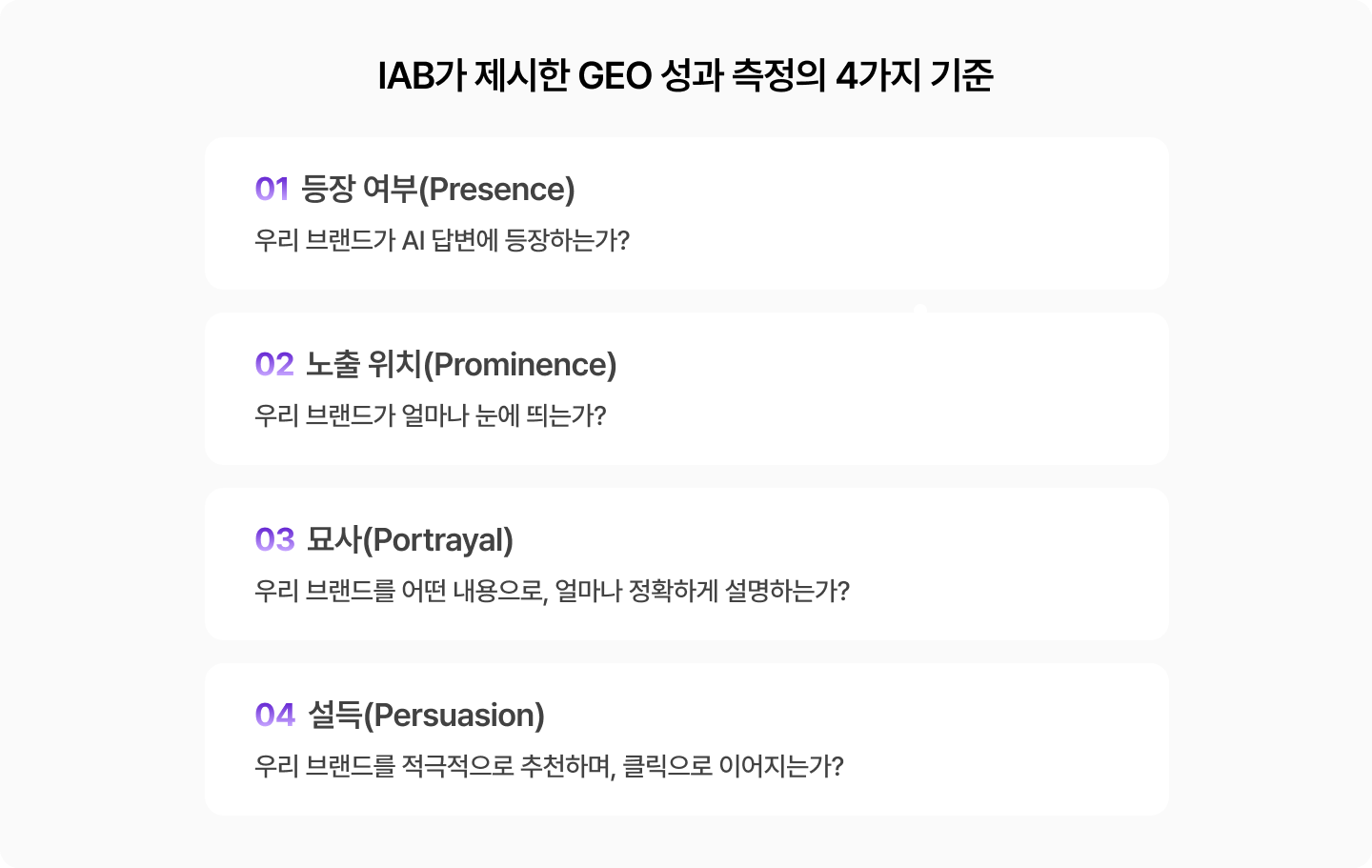  IAB의 4P로 보는 AI 검색 가시성: 브랜드 등장 여부, 노출 위치, 묘사와 정확성, 추천과 행동 유도 기준