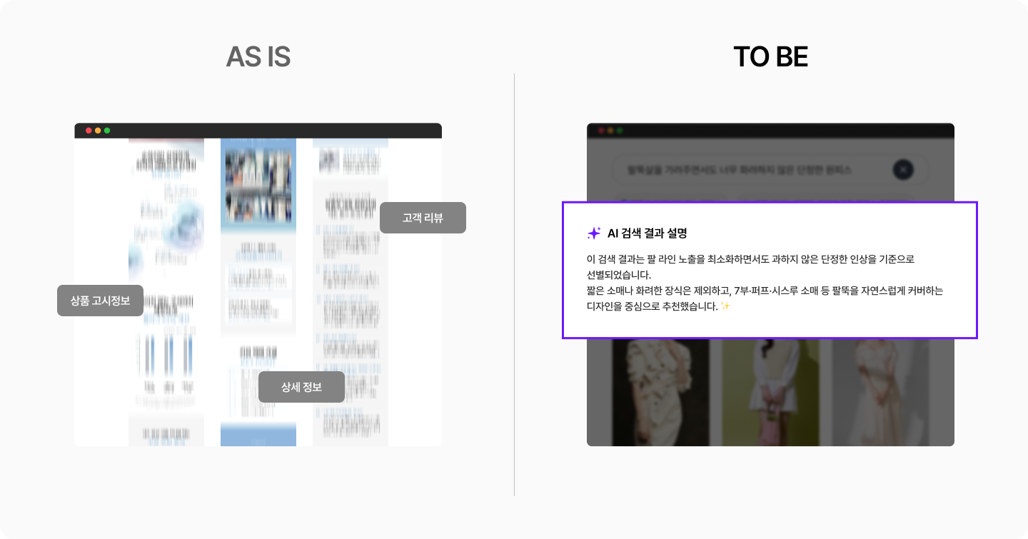AI요약을 이커머스 관점에서 보면 이는 단순한 트래픽 변화가  아니라, 설득이 일어나는 위치 자체가 이동하고 있다는 신호