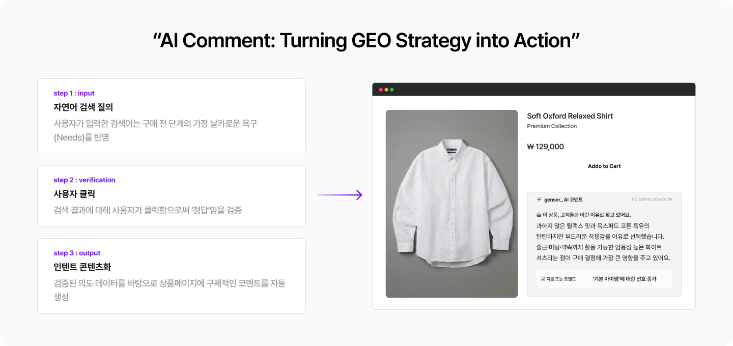 젠서의 AI 코멘트로 GEO 전략 대응 가능합니다.