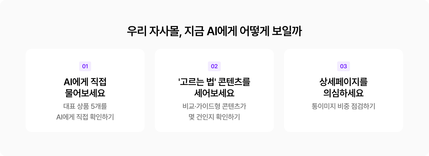 '우리 자사몰, 지금 AI에게 어떻게 보일까'를 주제로 한 GEO 자가 진단 체크리스트. AI에게 직접 상품을 질문하기, 비교·가이드형 콘텐츠 수 확인하기, 통이미지 중심 상세페이지 점검하기 등 AI 검색 노출을 위한 세 가지 점검 항목을 소개하고 있다.