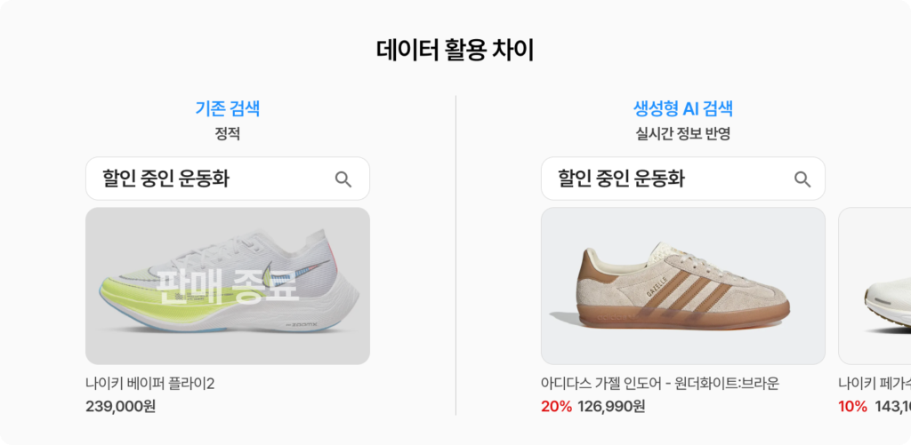 기존 검색과 생성형 검색의 데이터 활용 차이