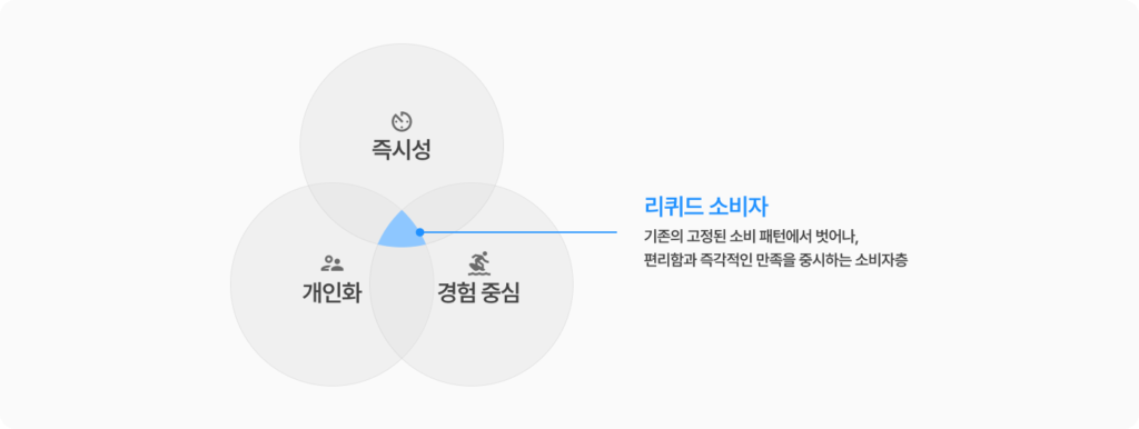 리퀴드 소비자 개념 