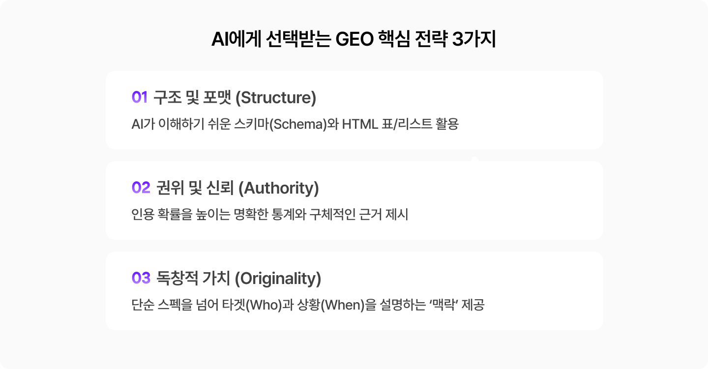 젠서가 제안하는 GEO 핵심 전략 3가지