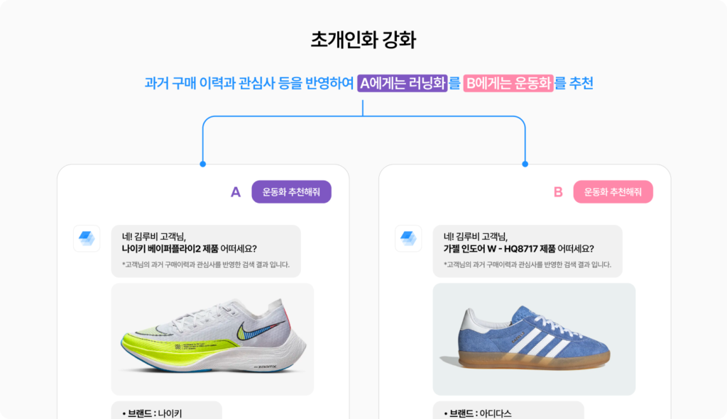 생성형 검색의 초개인화 강화