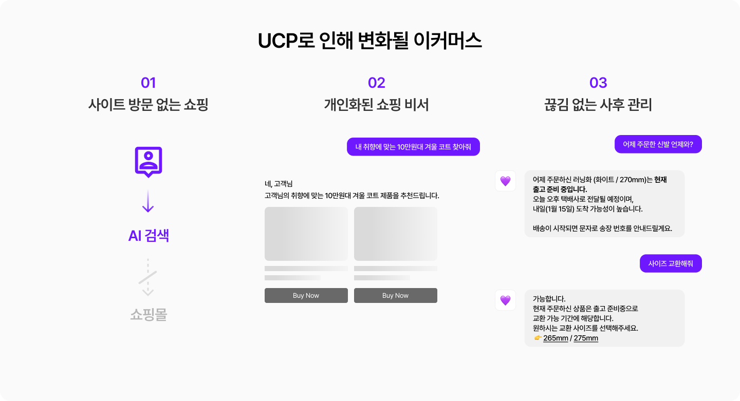 ucp로 변하게 될 이커머스를 젠서가 소개합니다. 사이트 없는 방문, 개인화된 쇼핑 비서, 끊김없는 사후 관리가 가능합니다.