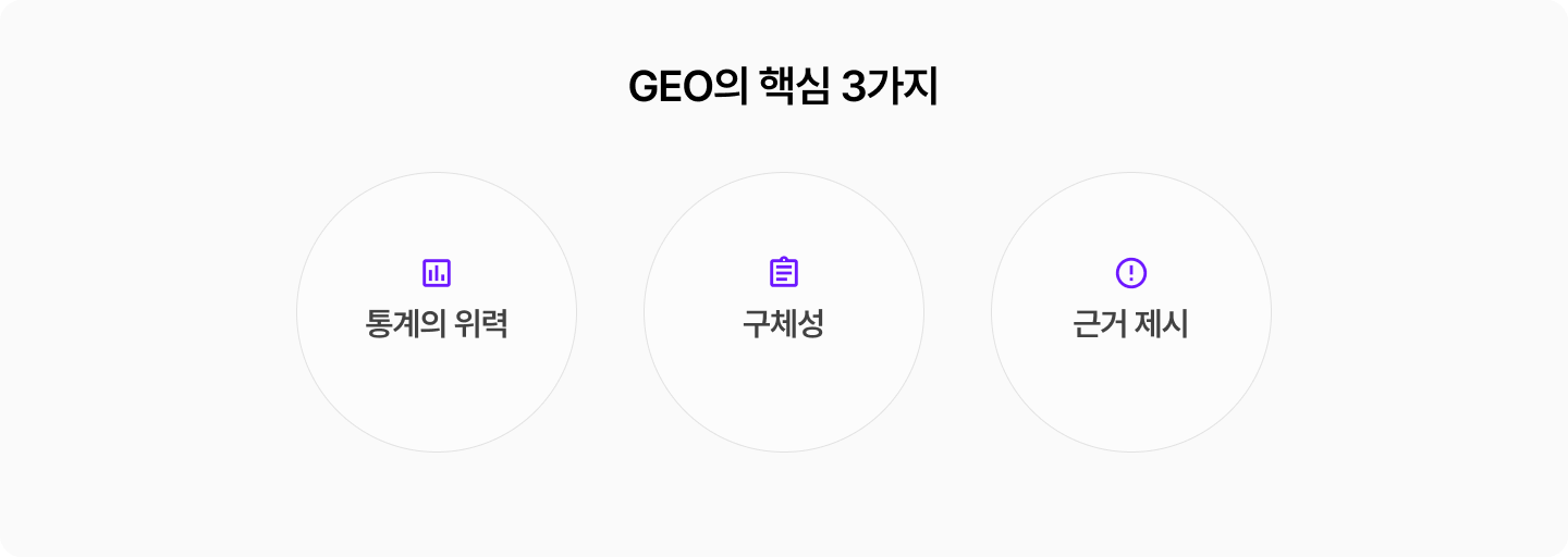 GEO 대응을 위한 핵심 전략 3가지를 젠서가 제안합니다.