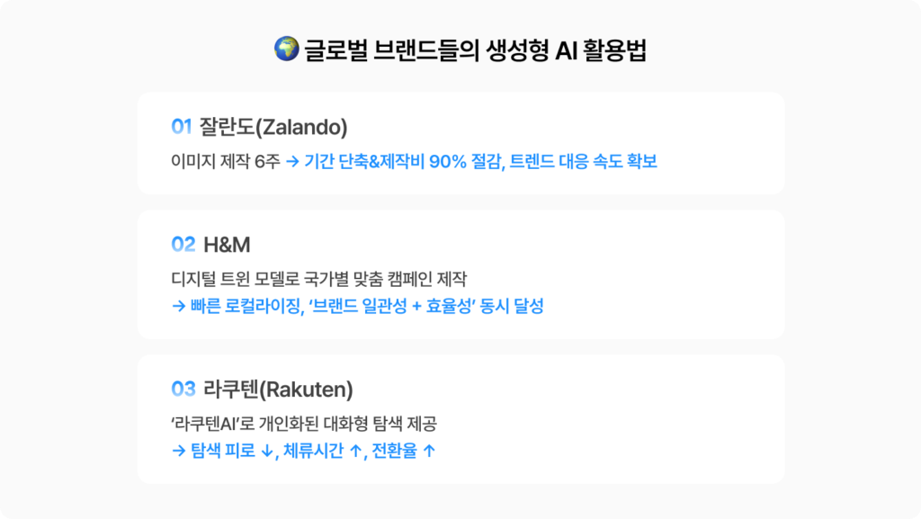 글로벌 브랜드들의 생성형AI 활용법, 잘란도, H&M, 라쿠텐 등 패션 이커머스의 생성형 AI 도입과 활용을 그루비가 소개합니다.
