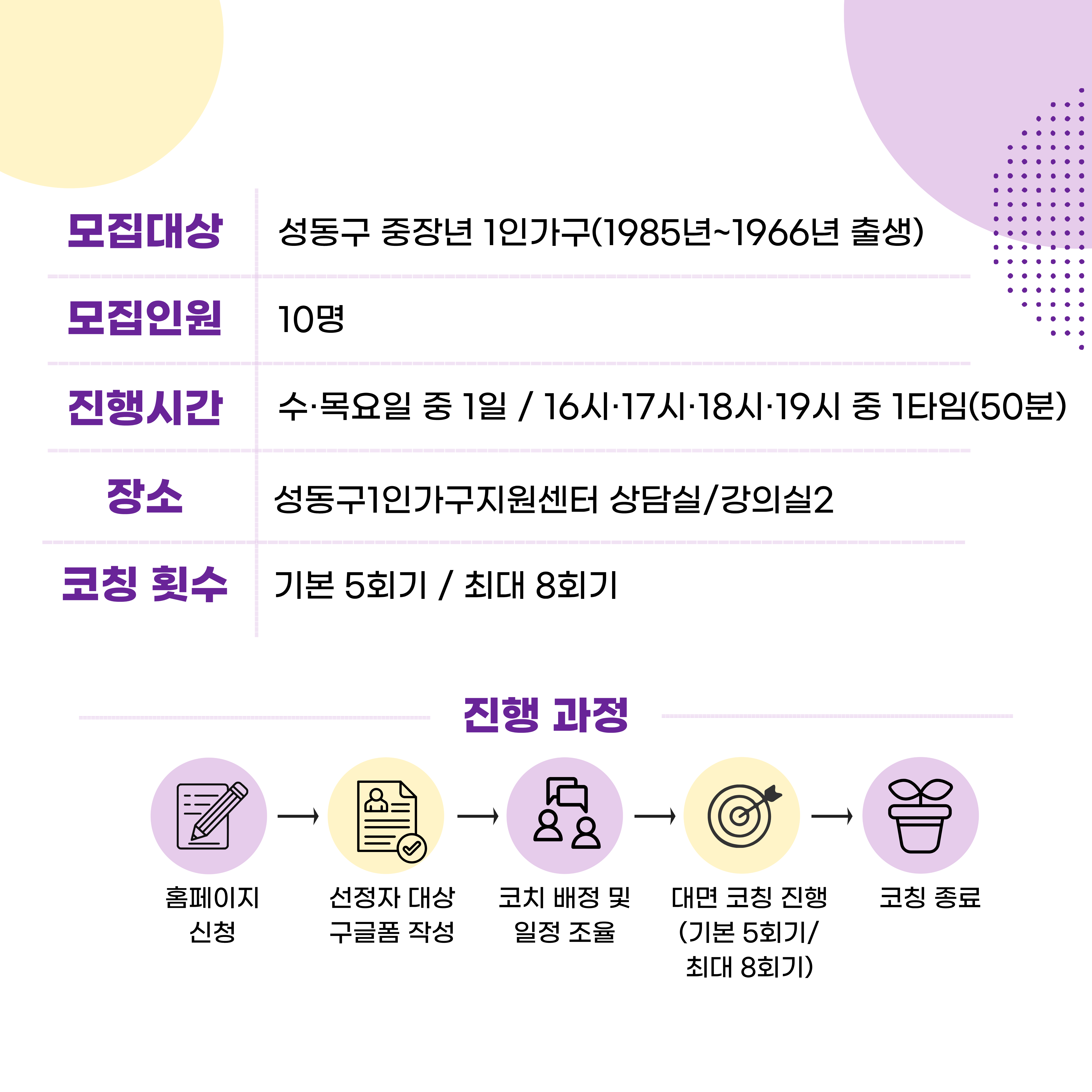 중장년 1인가구 라이프코칭 [ 나답게 살아가는 힘! ]