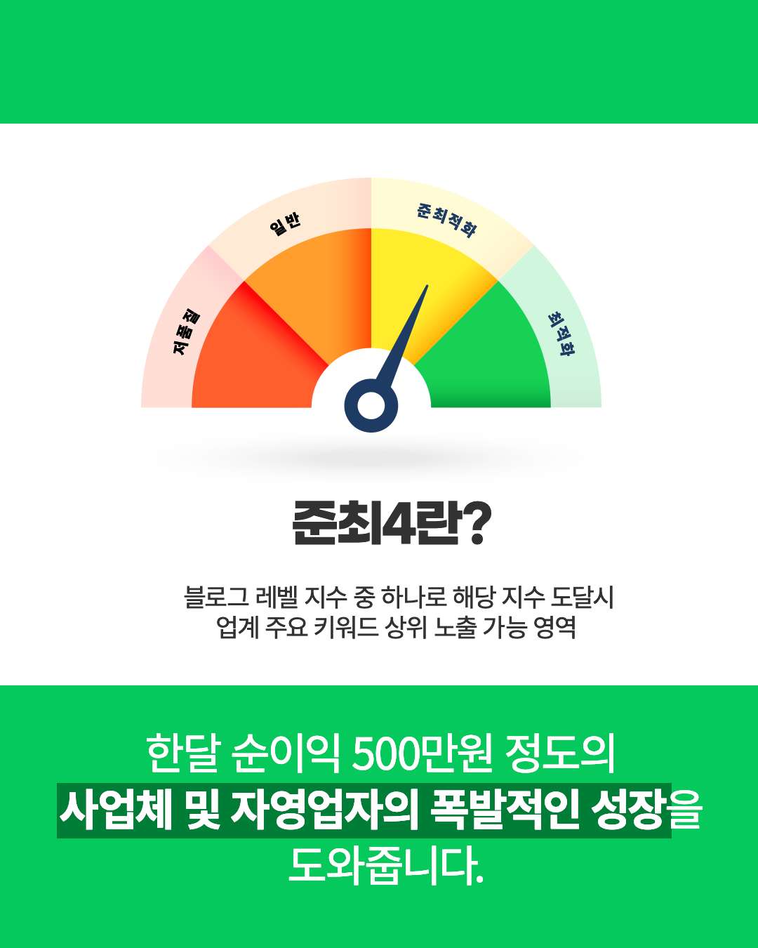 준최4란 블로그 레벨지수 중 하나로 해당 지수 도달시 업계 주요 키워드 상위노출 가능 영역을 뜻합니다. 블로그 준최4 달성은 한달 순이익 500만원정도의 사업체 및 자영업자의 폭발적인 성장을 도와줍니다.