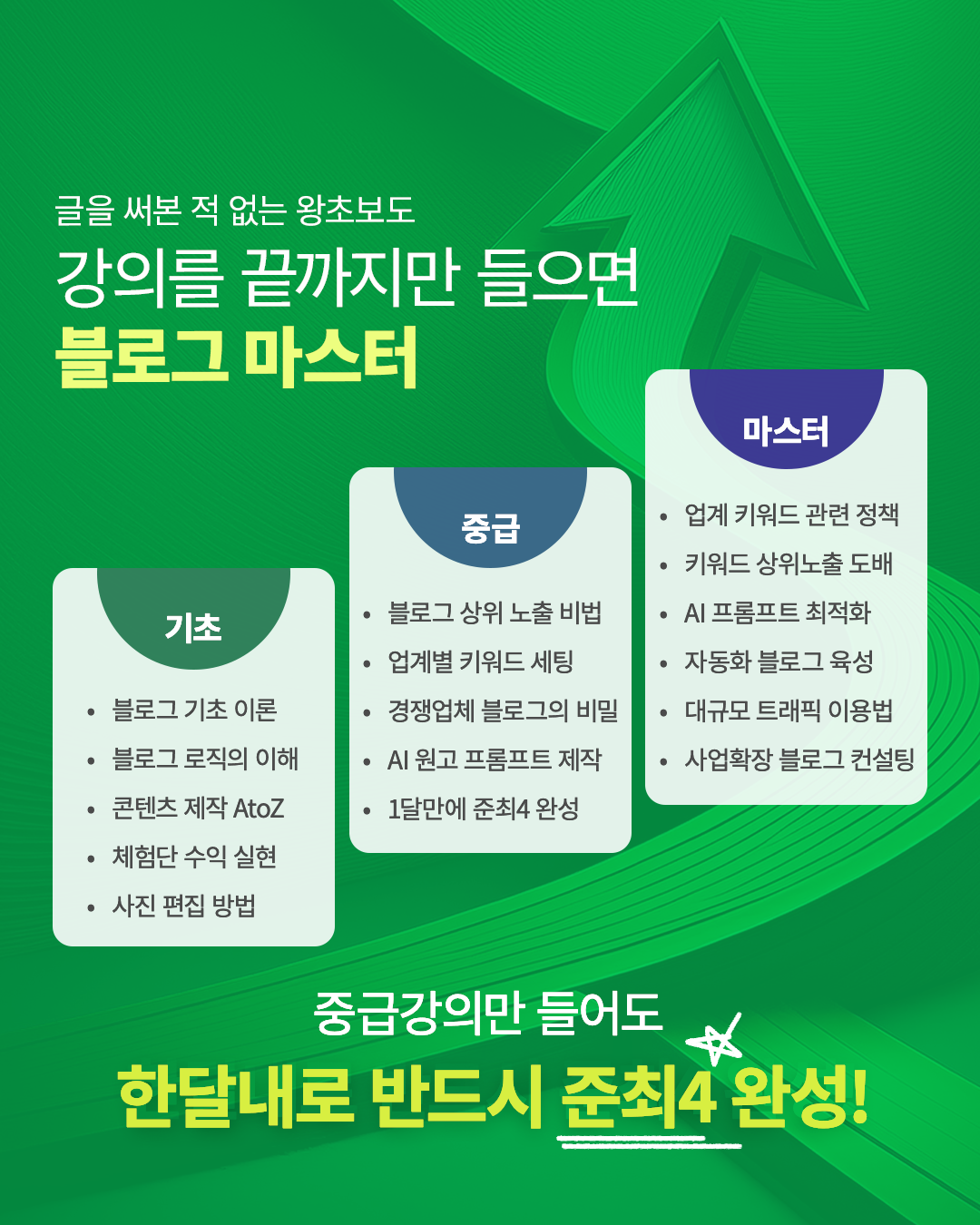 글을 써본적 없는 왕초보도 강의를 끝까지만 들으면 블로그 마스터, 중급강의만 들어도 반드시 한달내 준최4달성