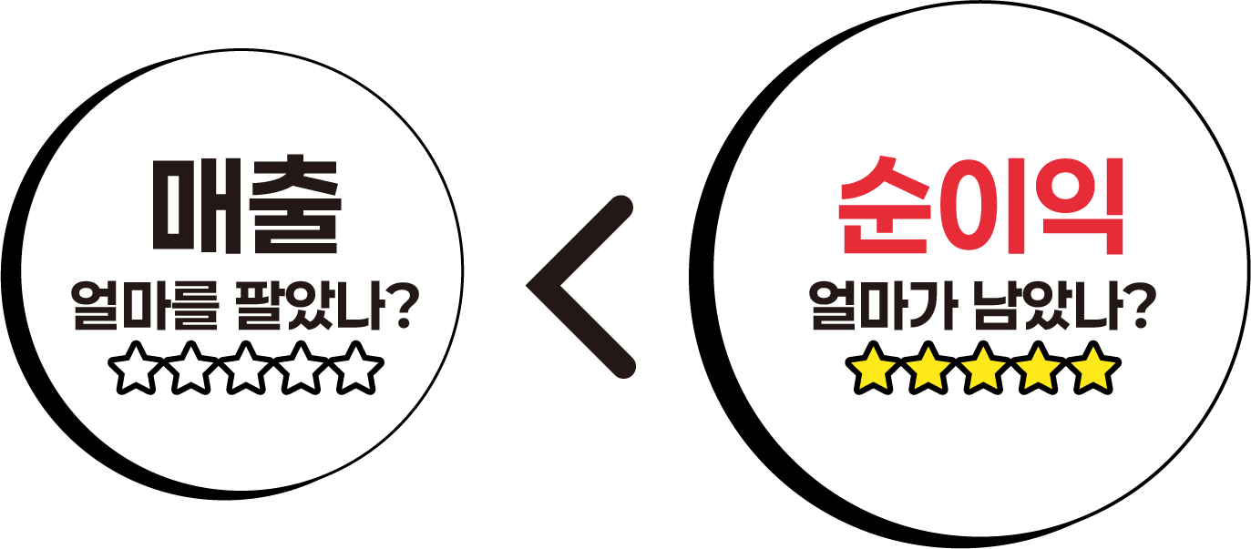콘텐츠 이미지