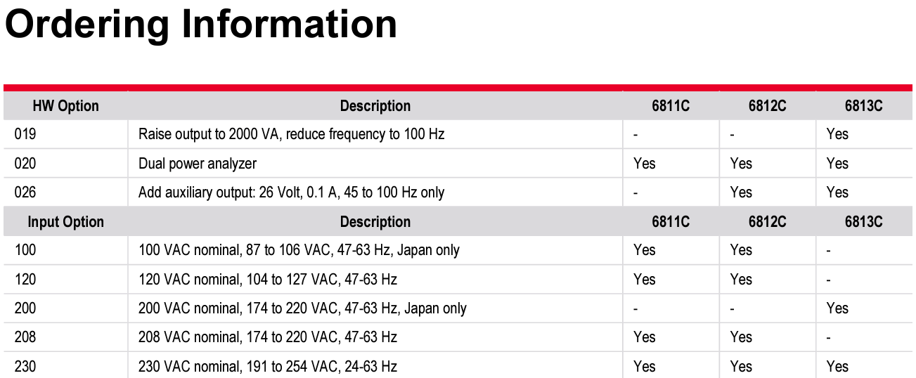 KEYSIGHT 6812C NC1 클래스 AC 전원, 300 Vrms, 6.5 A, 750 VA - ACRT(에이씨알티)