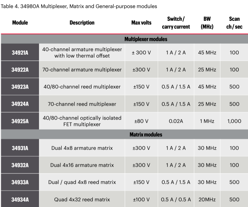 KEYSIGHT 34945A 34980A용 스위치/감쇠기 드라이버 - ACRT(에이씨알티)