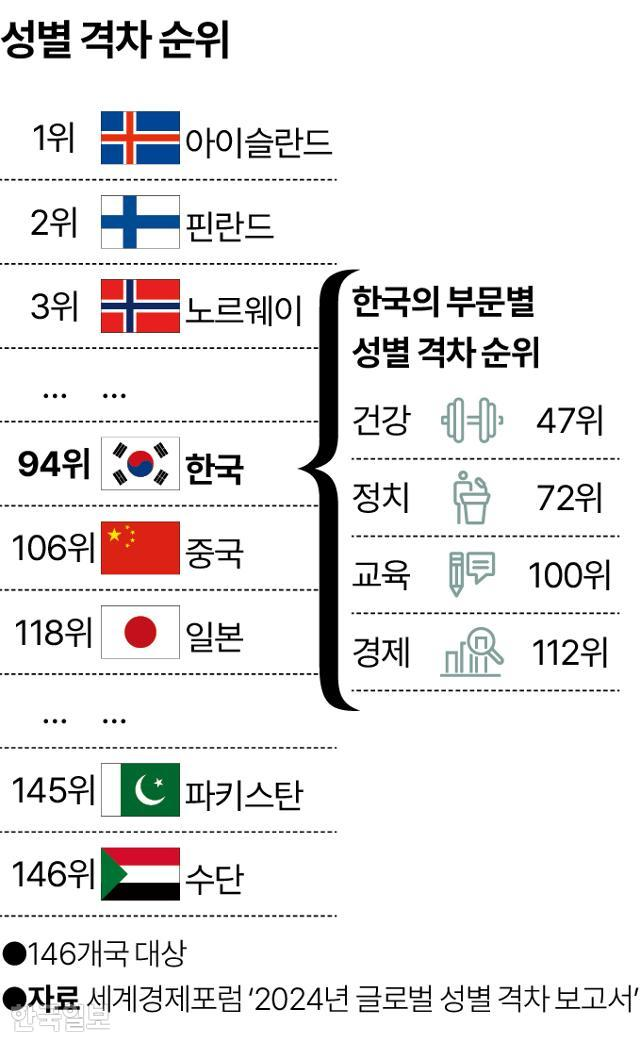 그래픽=송정근 기자