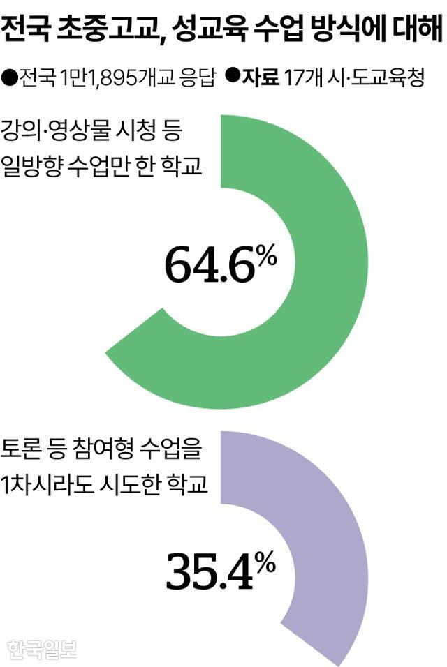 그래픽=송정근 기자