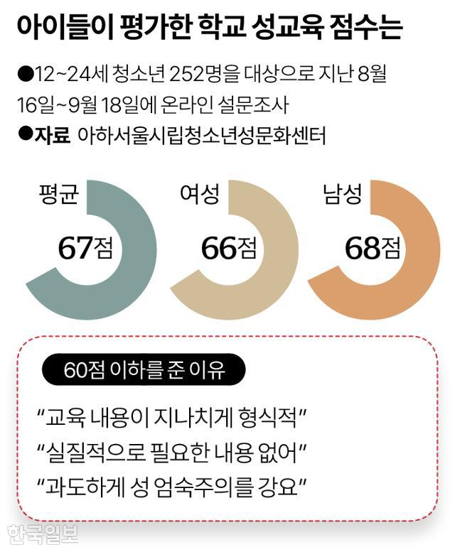 그래픽=송정근 기자