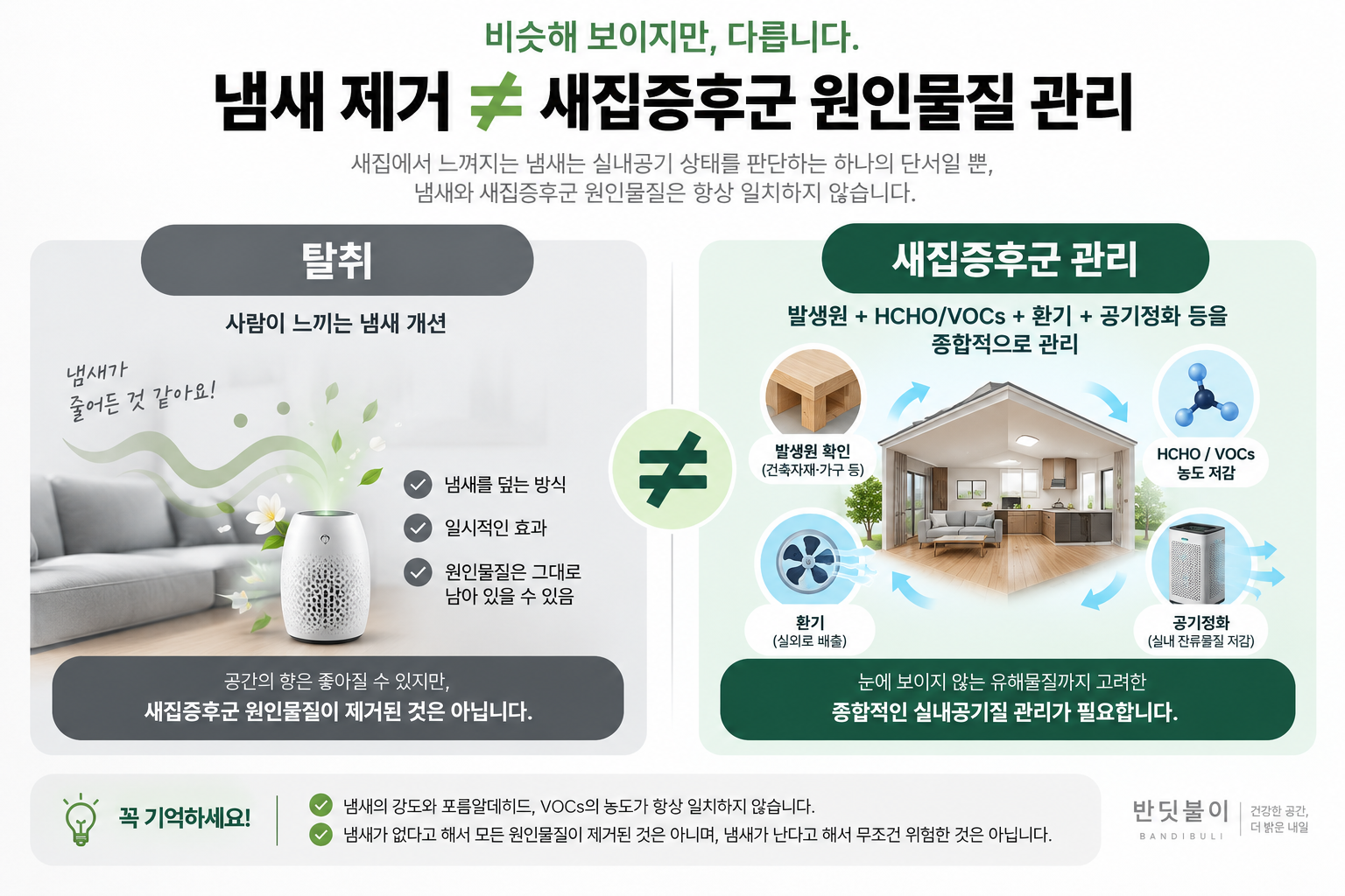 새집증후군과 새집냄새에 대한 설명