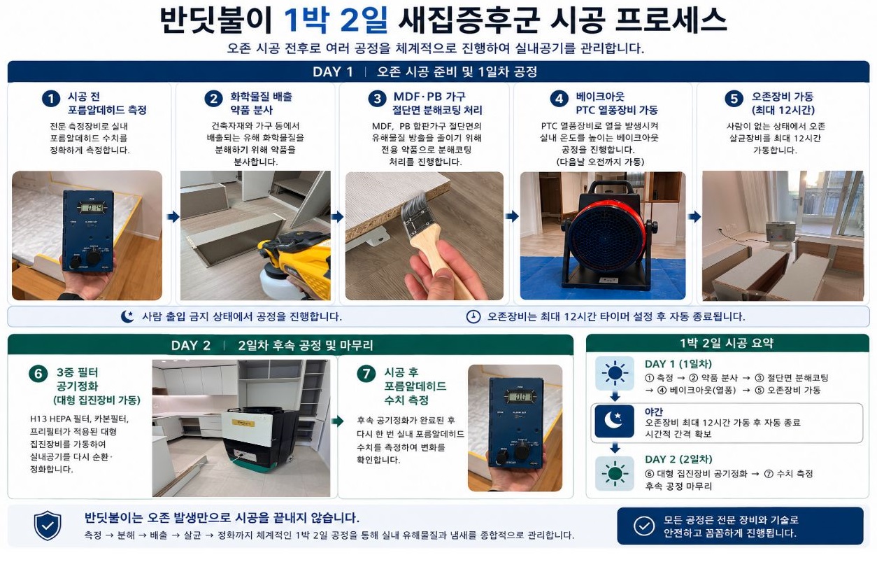 반딧불이 새집증후군 1박2일 시공프로세스