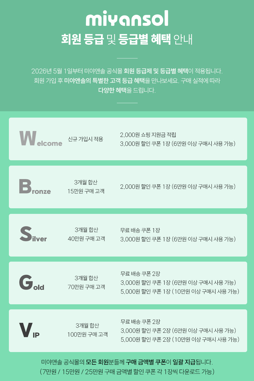 등급혜택 복사.png