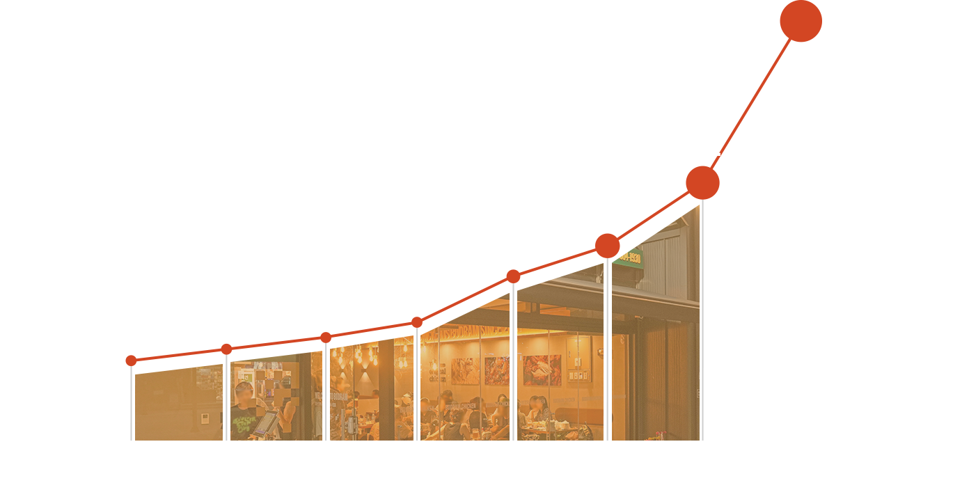 가맹점포 수 증가 그래프 2018-2024