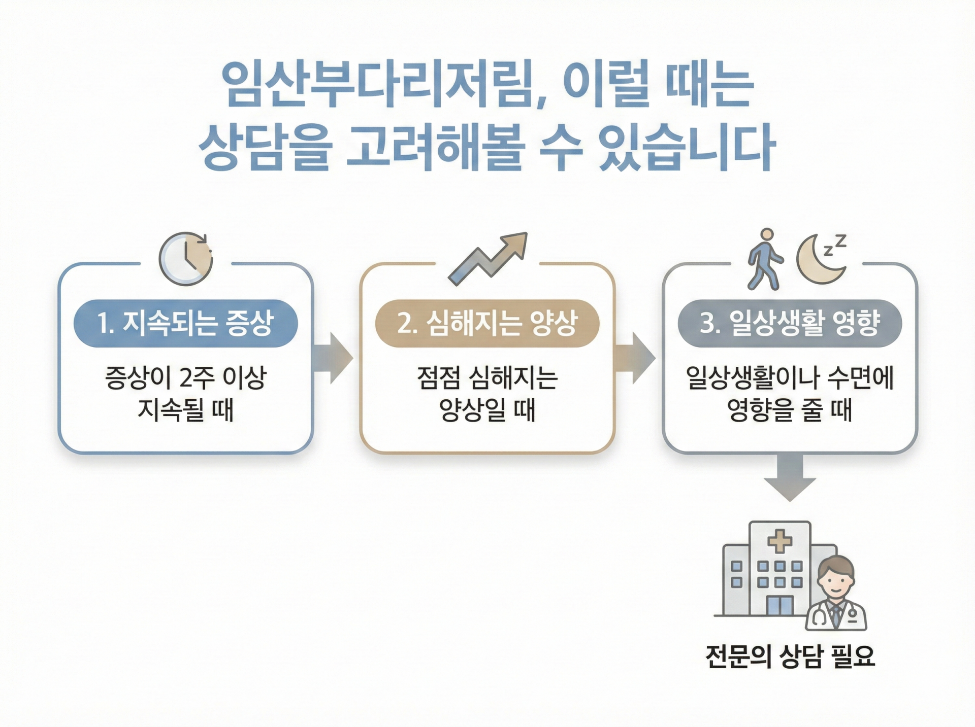 임산부다리저림 병원에 가야 하는 시점 정리 이미지