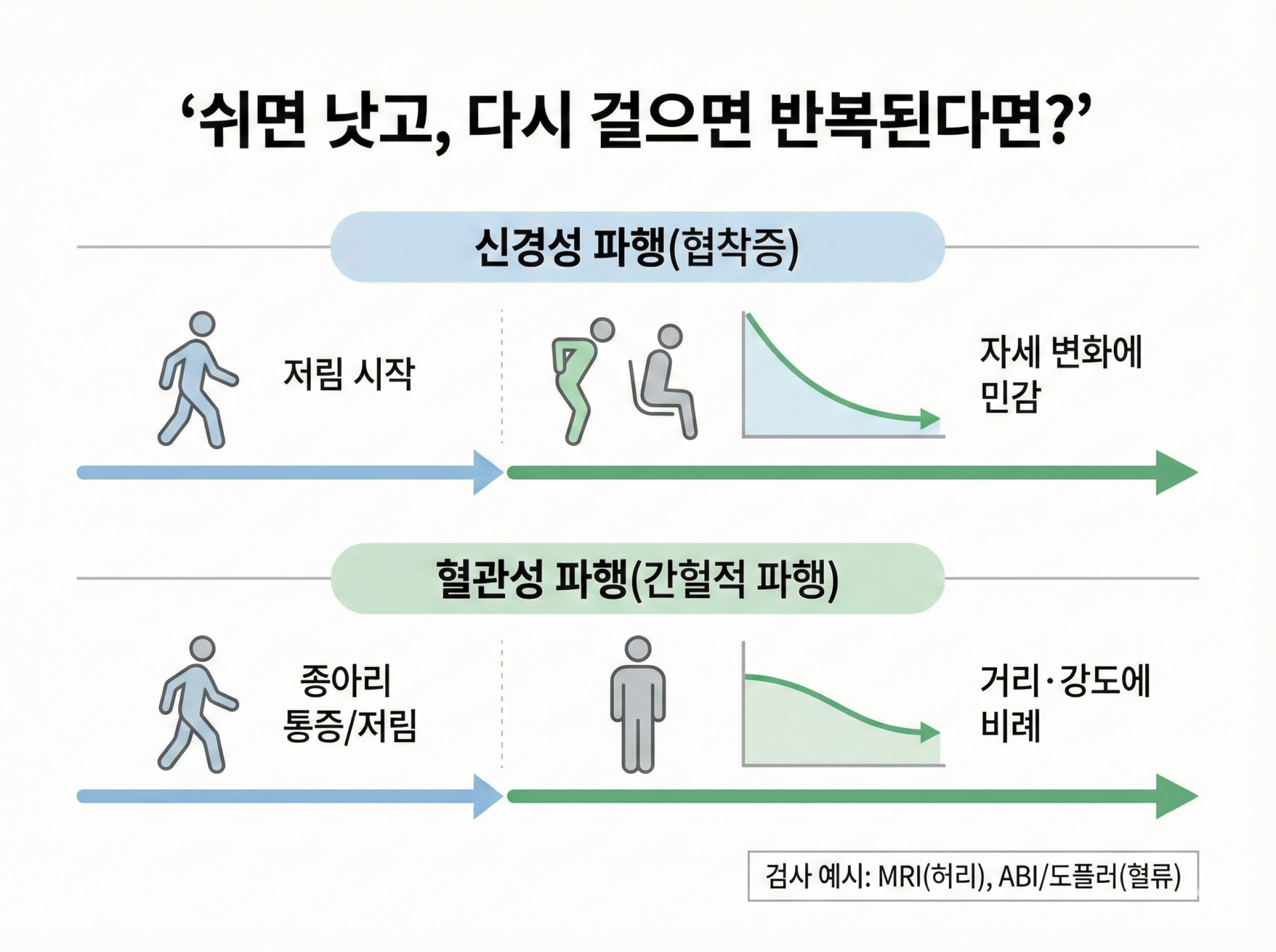 다리저림_보행패턴_타임라인비교.png