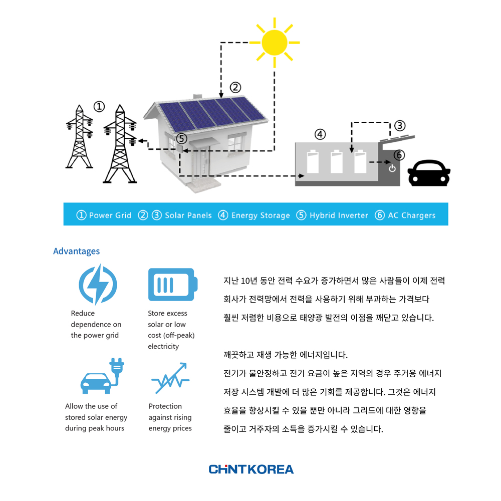 [2022년 6월] CHINT Global Shanghai HQ Building Installed Solar System : 친트코리아