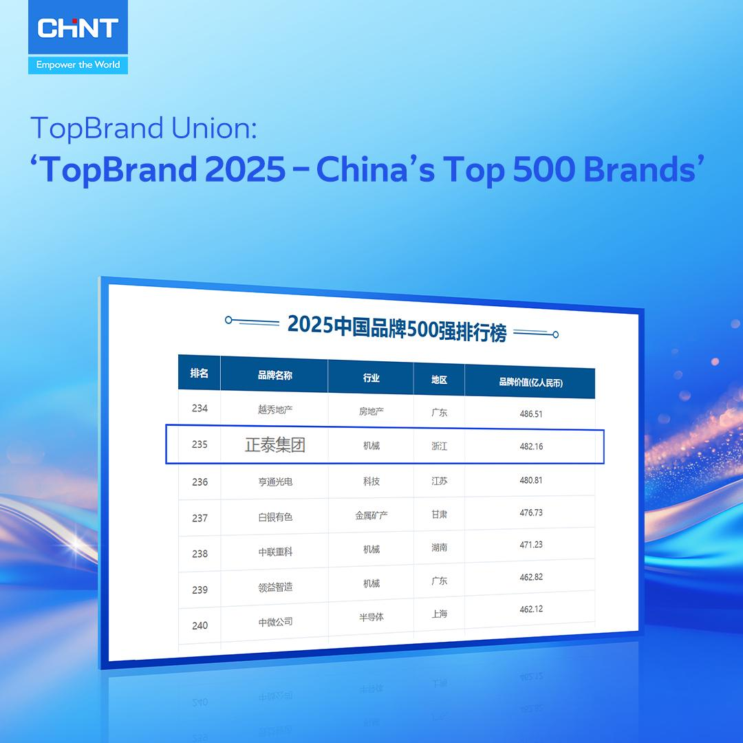 CHINT 그룹이 TopBrand Union이 발표한 'TopBrand 2025 – 중국 500대 브랜드' 순위에 이름을 올렸습니다.