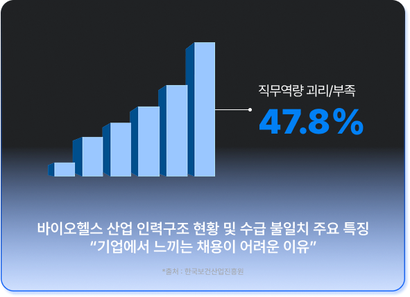 직무역량 부족 카드