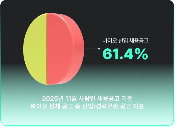 바이오 신입 채용공고 카드