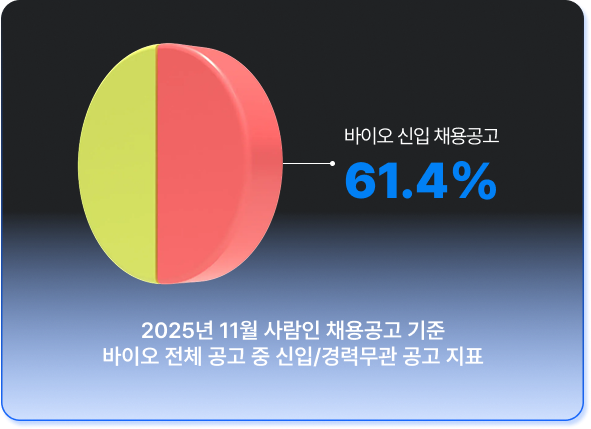 바이오 신입 채용공고 카드