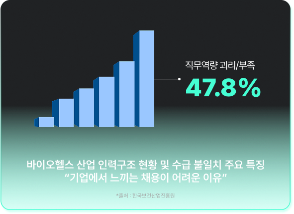 직무역량 부족 카드