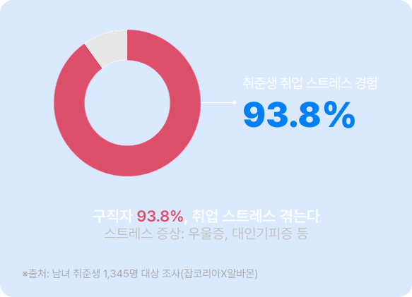 바이오 신입 채용공고 카드