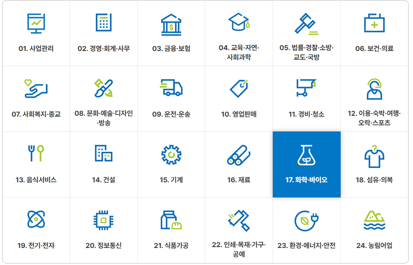 고용24 NCS 직무분류 24개 분야