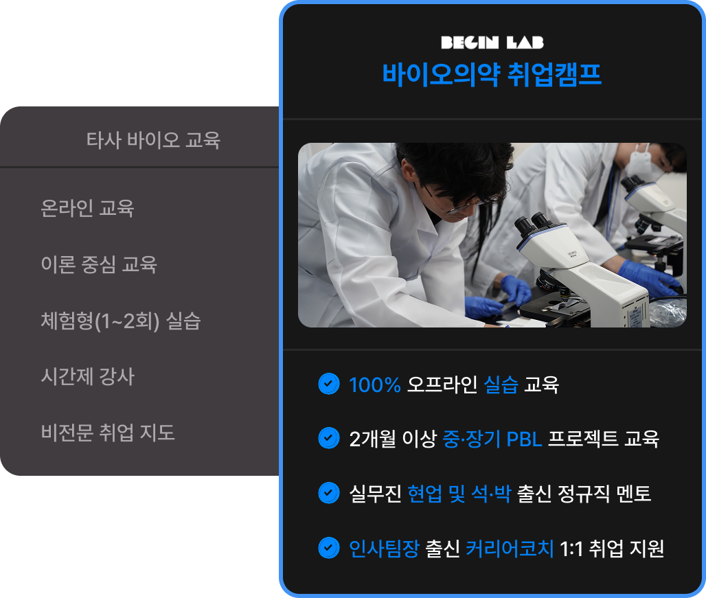 비긴랩 비교 인포그래픽