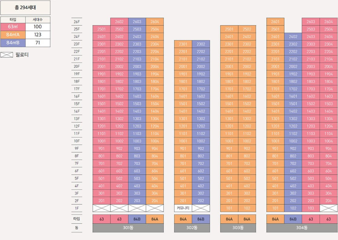 파크레스트 해남 동호수배치도