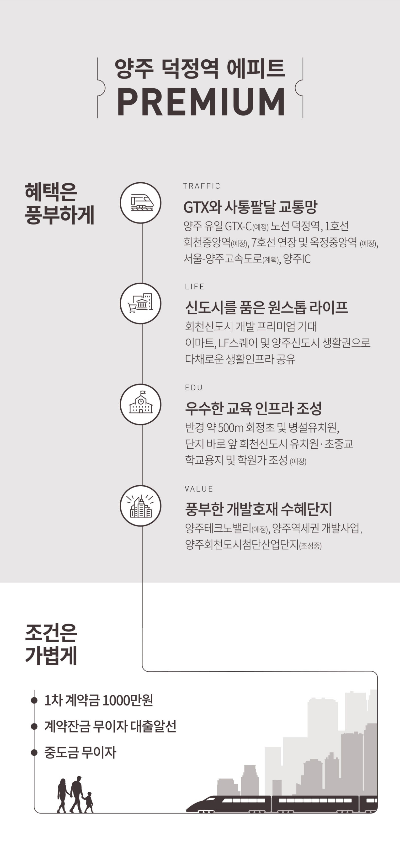 양주 덕정역 에피트 프리미엄