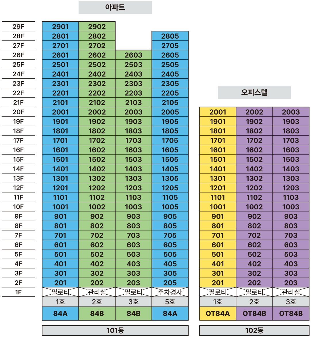 ESTIA 신장림 센트럴 동호수배치도