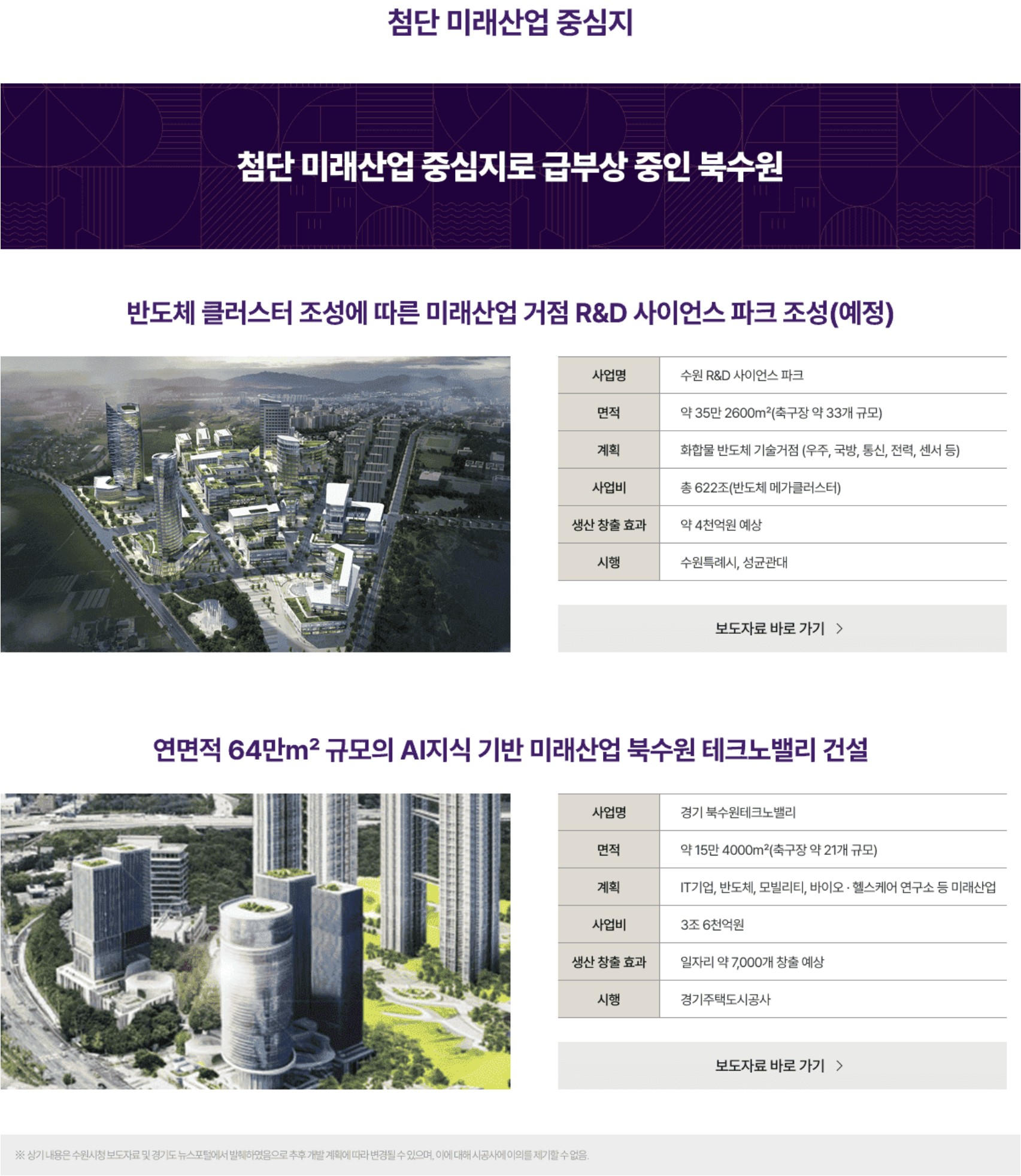 북수원 이목 시티프라디움 더 블리스 미래산업중심지