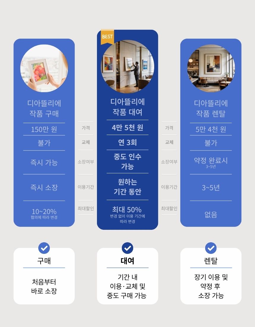 공존
