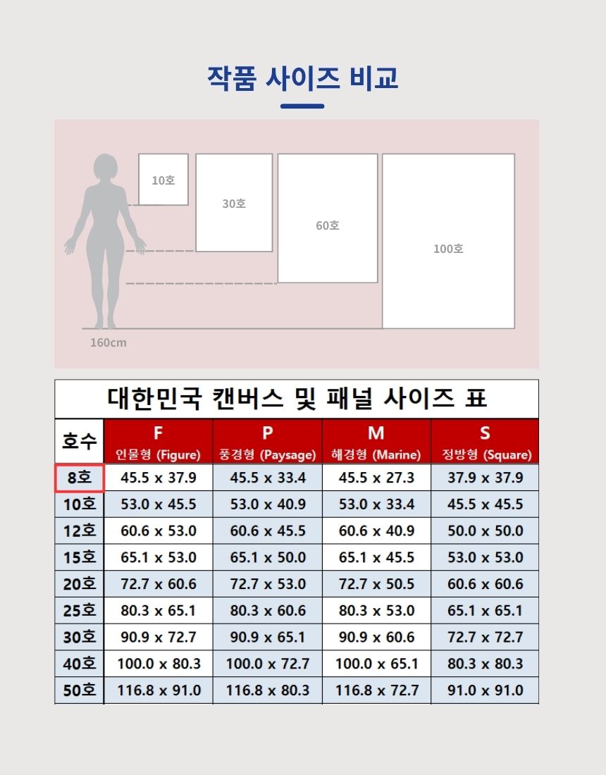 다면적 초상(肖像)